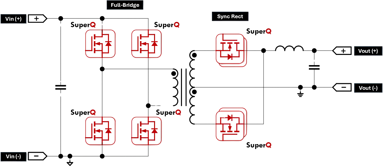 Isolated DC-DC Full Bridge