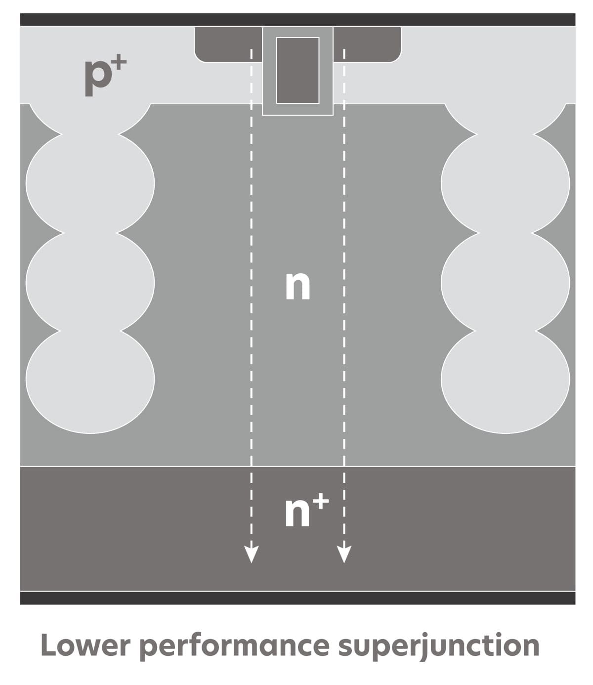 Diotec MOSFET
