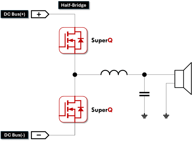 Half Bridge