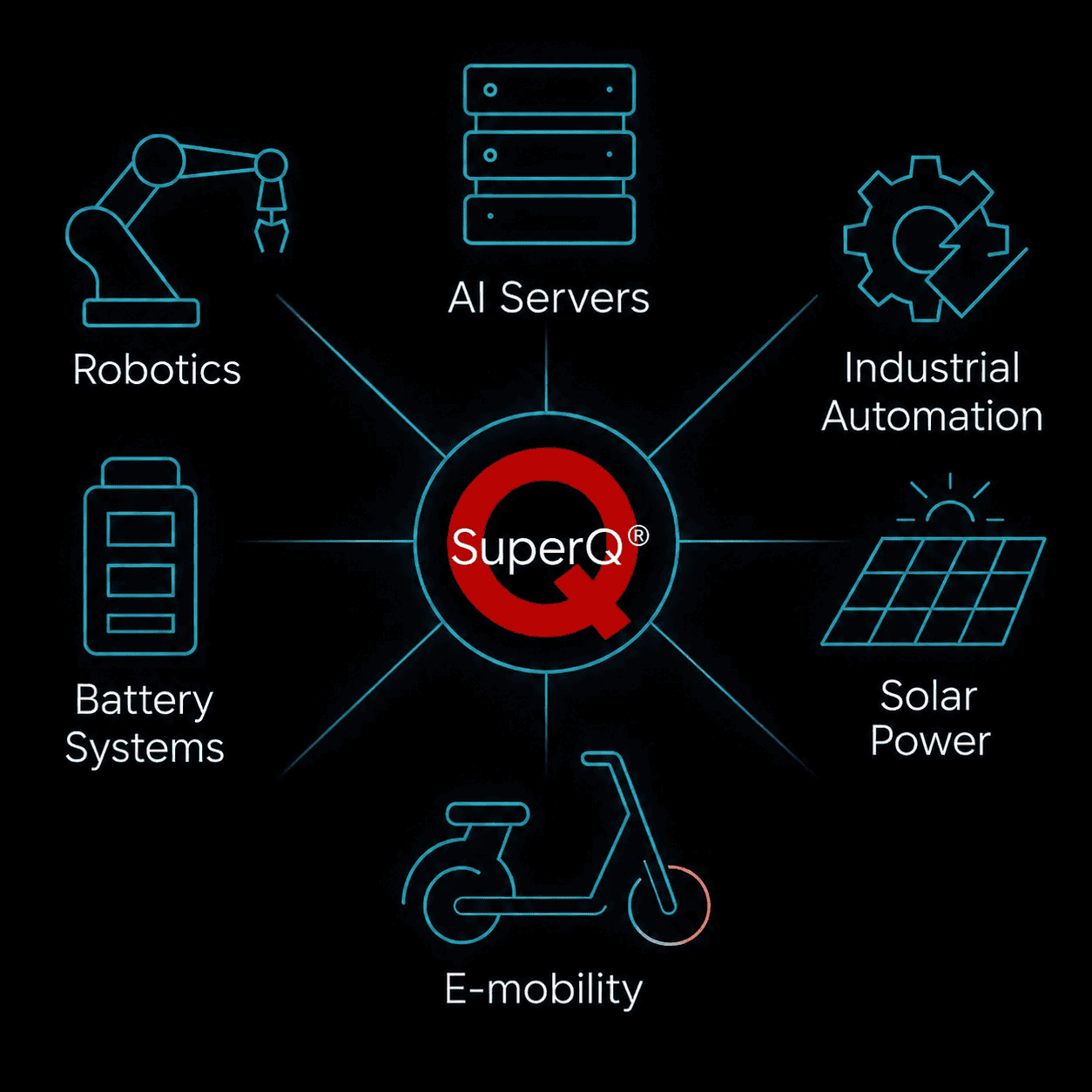 SuperQ MOSFET Applications
